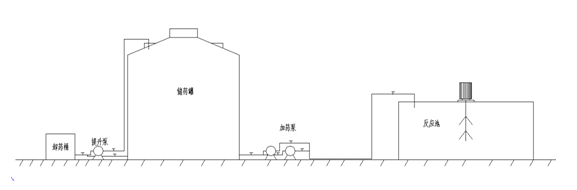 除磷劑，聚合硫酸鐵，硫酸亞鐵加藥